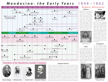 Historical Timeline for Mendocino, 1848-1862 Historical Timeline for Mendocino, 1848-1862