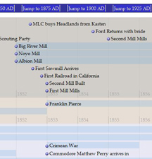 This prototype timeline for Kelley House Museum uses the Simile SW from MIT.